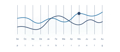 Attractiveness Chart